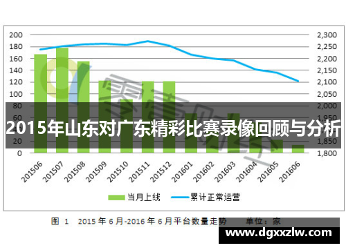 2015年山东对广东精彩比赛录像回顾与分析